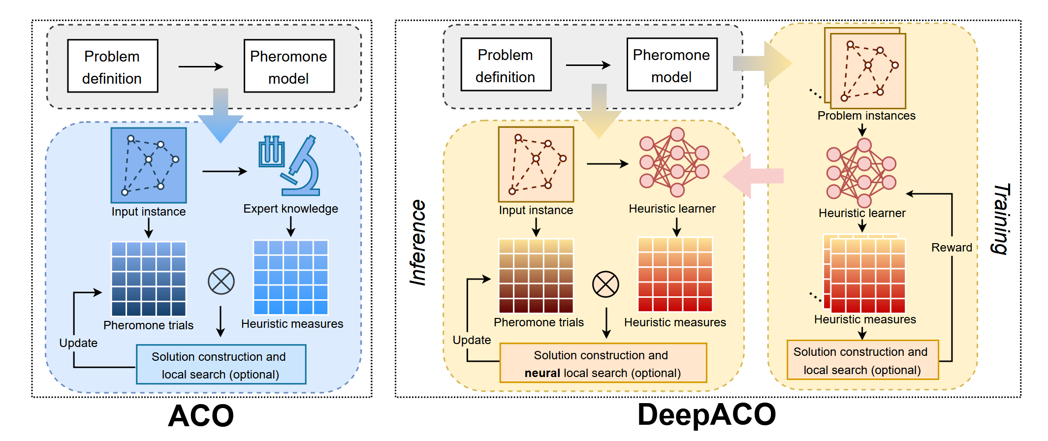 deepaco